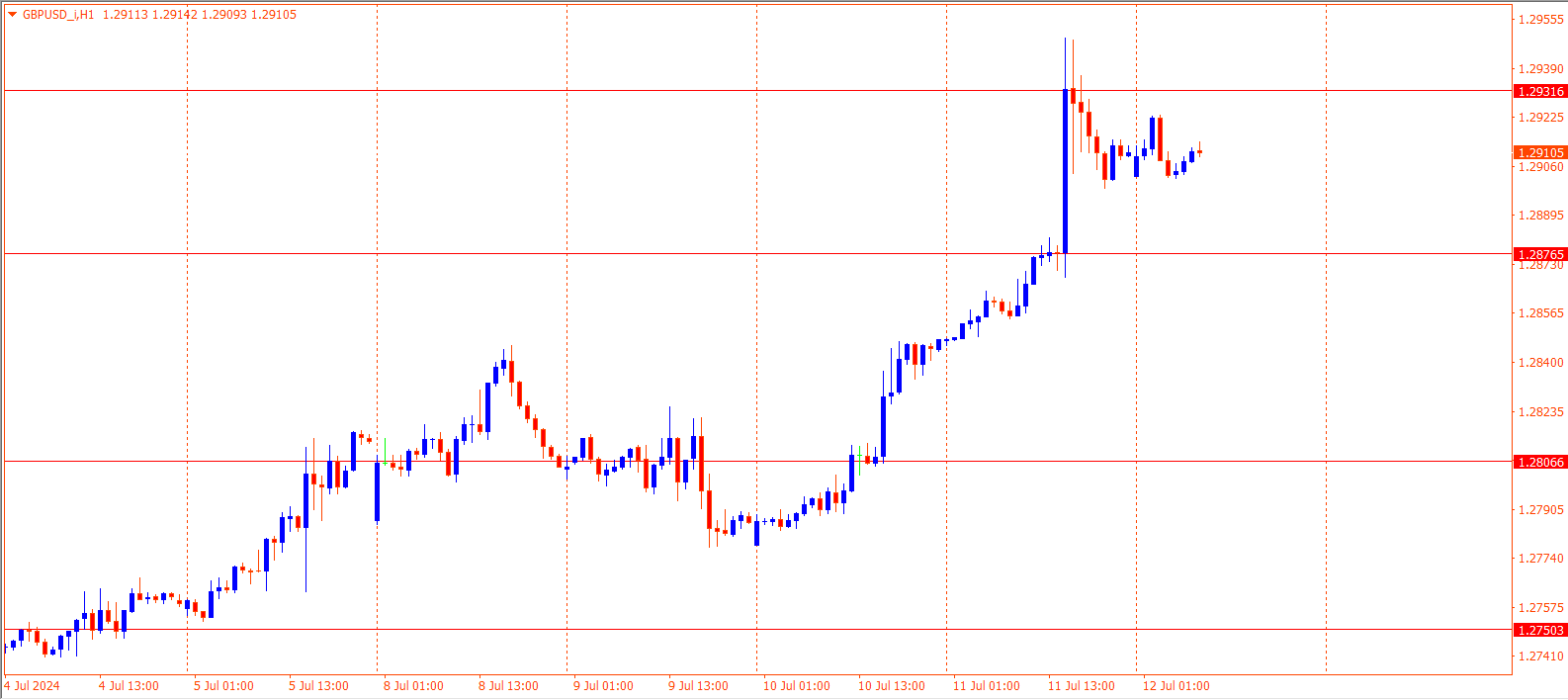 GBPUSD